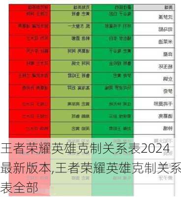 王者荣耀英雄克制关系表2024最新版本,王者荣耀英雄克制关系表全部