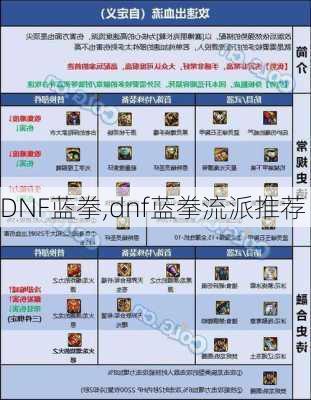 DNF蓝拳,dnf蓝拳流派推荐