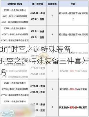 dnf时空之渊特殊装备,时空之渊特殊装备三件套好吗