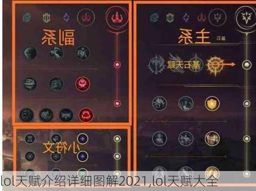 lol天赋介绍详细图解2021,lol天赋大全