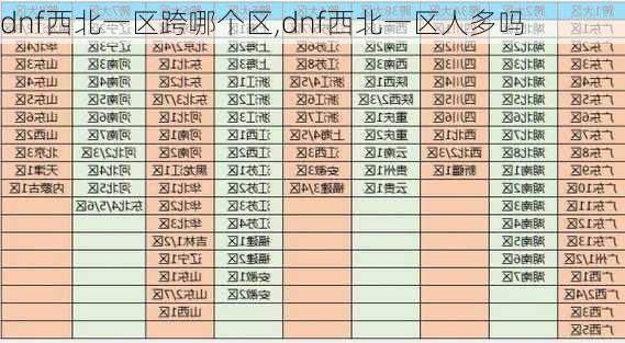 dnf西北一区跨哪个区,dnf西北一区人多吗