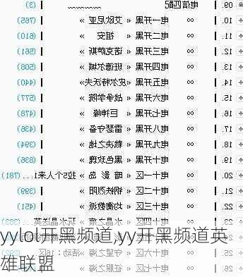 yylol开黑频道,yy开黑频道英雄联盟