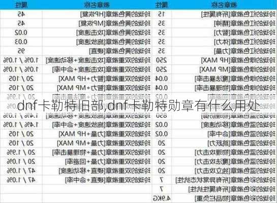 dnf卡勒特旧部,dnf卡勒特勋章有什么用处