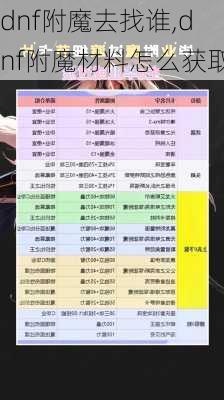 dnf附魔去找谁,dnf附魔材料怎么获取