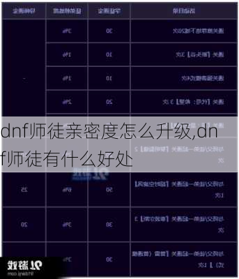 dnf师徒亲密度怎么升级,dnf师徒有什么好处