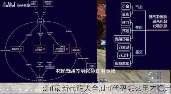 dnf最新代码大全,dnf代码怎么用才稳定