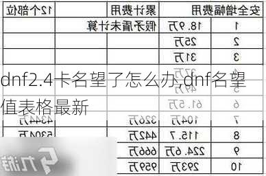 dnf2.4卡名望了怎么办,dnf名望值表格最新