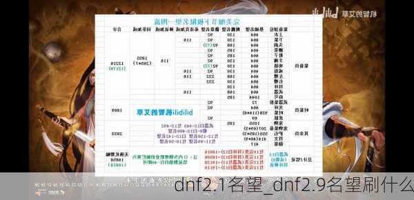 dnf2.1名望_dnf2.9名望刷什么