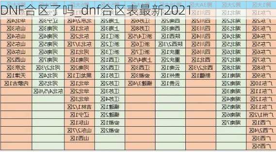 DNF合区了吗_dnf合区表最新2021