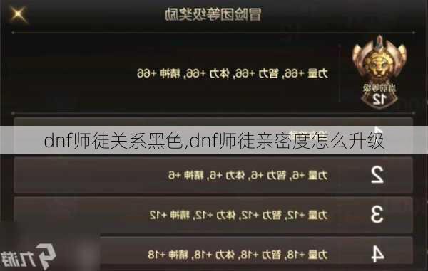 dnf师徒关系黑色,dnf师徒亲密度怎么升级