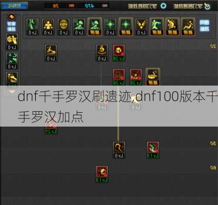 dnf千手罗汉刷遗迹,dnf100版本千手罗汉加点