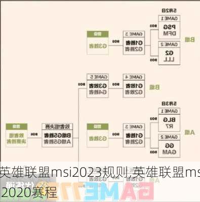 英雄联盟msi2023规则,英雄联盟msi2020赛程