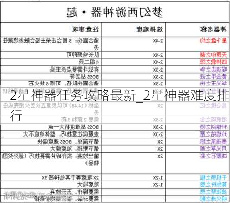 2星神器任务攻略最新_2星神器难度排行