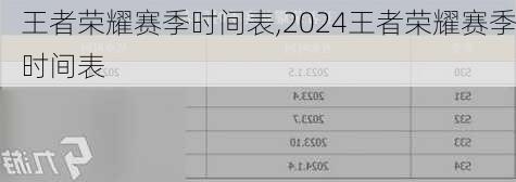 王者荣耀赛季时间表,2024王者荣耀赛季时间表