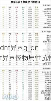 dnf异界g_dnf异界怪物属性抗性