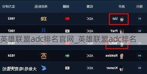 英雄联盟adc排名官网_英雄联盟adc排名