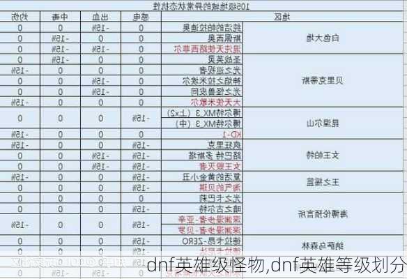 dnf英雄级怪物,dnf英雄等级划分