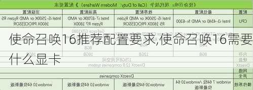 使命召唤16推荐配置要求,使命召唤16需要什么显卡