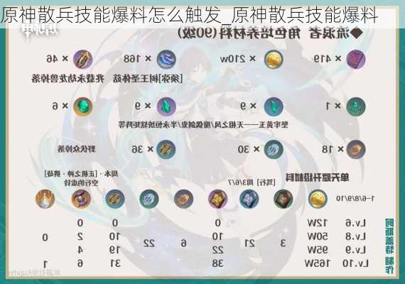 原神散兵技能爆料怎么触发_原神散兵技能爆料