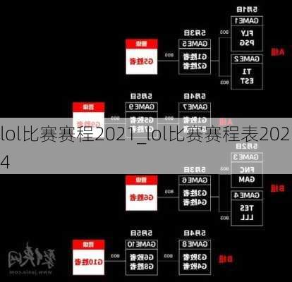 lol比赛赛程2021_lol比赛赛程表2024