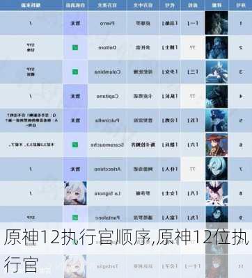 原神12执行官顺序,原神12位执行官