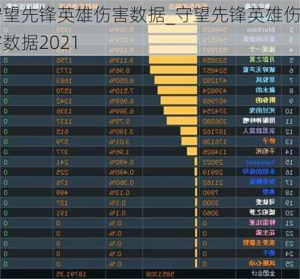 守望先锋英雄伤害数据_守望先锋英雄伤害数据2021