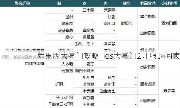 苹果版大掌门攻略_ios大掌门2开服时间表