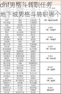 dnf男格斗转职任务_地下城男格斗转职哪个好