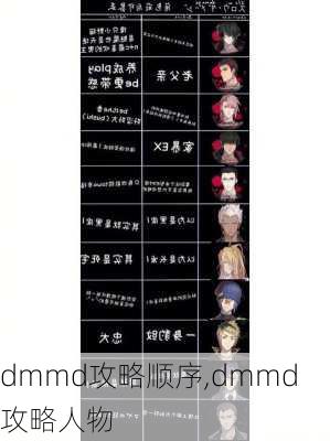 dmmd攻略顺序,dmmd攻略人物