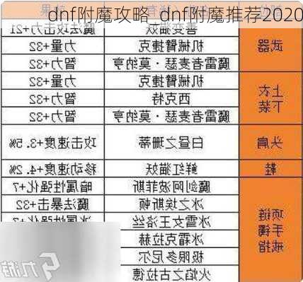 dnf附魔攻略_dnf附魔推荐2020