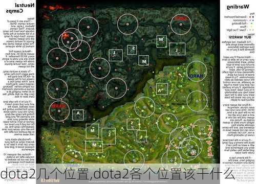 dota2几个位置,dota2各个位置该干什么