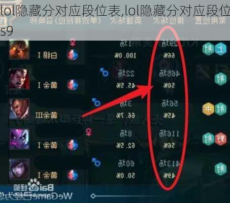 lol隐藏分对应段位表,lol隐藏分对应段位s9