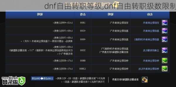 dnf自由转职等级,dnf自由转职级数限制