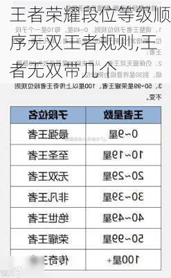 王者荣耀段位等级顺序无双王者规则,王者无双带几个