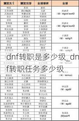 dnf转职是多少级_dnf转职任务多少级