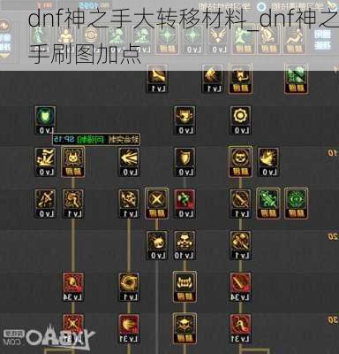 dnf神之手大转移材料_dnf神之手刷图加点