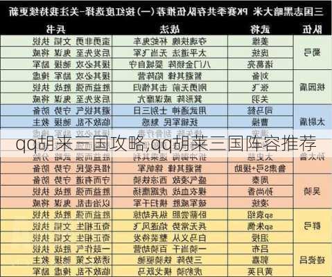 qq胡来三国攻略,qq胡莱三国阵容推荐