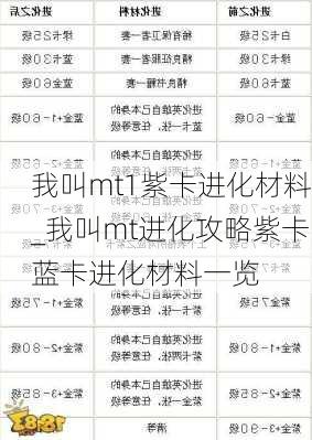 我叫mt1紫卡进化材料_我叫mt进化攻略紫卡蓝卡进化材料一览