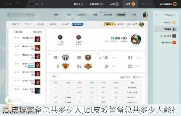 lol皮城警备总共多少人,lol皮城警备总共多少人能打