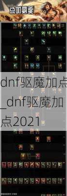 dnf驱魔加点_dnf驱魔加点2021