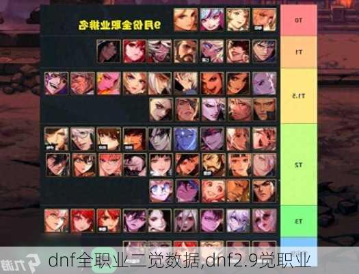 dnf全职业二觉数据,dnf2.9觉职业