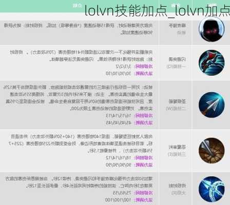 lolvn技能加点_lolvn加点