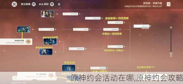 原神约会活动在哪,原神约会攻略