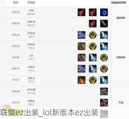 联盟ez出装_lol新版本ez出装