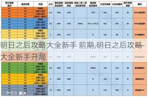 明日之后攻略大全新手 前期,明日之后攻略大全新手开局