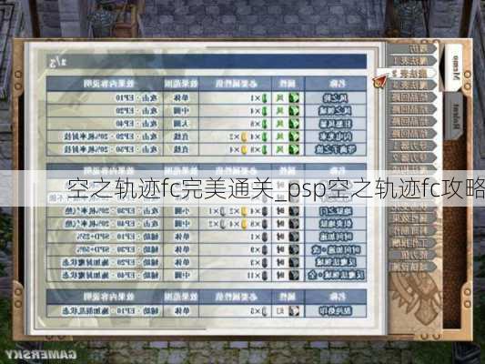 空之轨迹fc完美通关_psp空之轨迹fc攻略