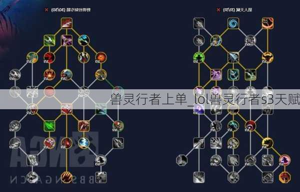 兽灵行者上单_lol兽灵行者s3天赋