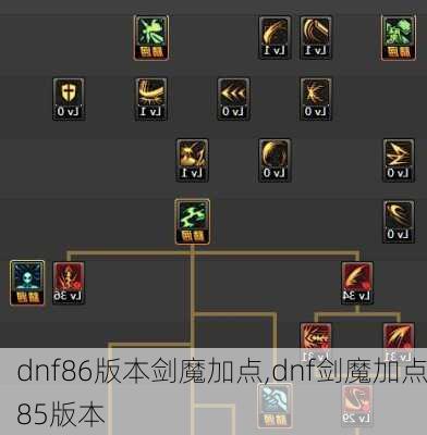 dnf86版本剑魔加点,dnf剑魔加点85版本