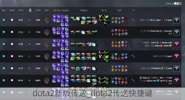 dota2新版传送_dota2传送快捷键