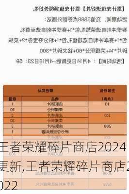 王者荣耀碎片商店2024更新,王者荣耀碎片商店2022